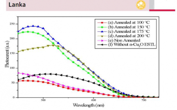Efficiency boost of inverted polymer solar cells using electrodeposited n-type Cu₂O ESTLs